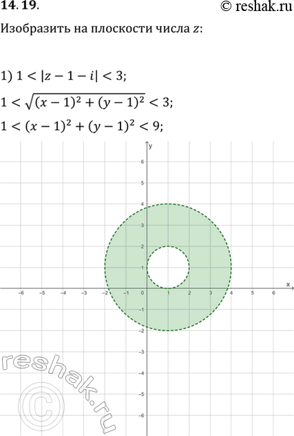 Изображение 14.19. Изобразите на комплексной плоскости все числа z, удовлетворяющие условию:1)...
