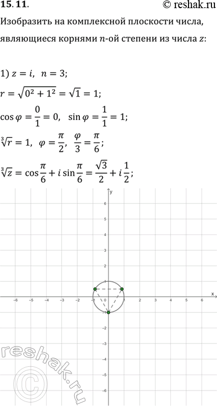 Изображение 15.11. Изобразите на комплексной плоскости числа, являющиеся корнями n-й степени из числа z, если:1) z=i, n=3;   2) z=1+i, n=4;   3) z=-i,...