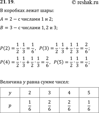 Изображение 21.19. В одной коробке лежат 2 шара, пронумерованных числами 1 и 2; а в другой — 3 шара, пронумерованных числами 1, 2 и 3. Из каждой коробки наугад берут по одному шару....