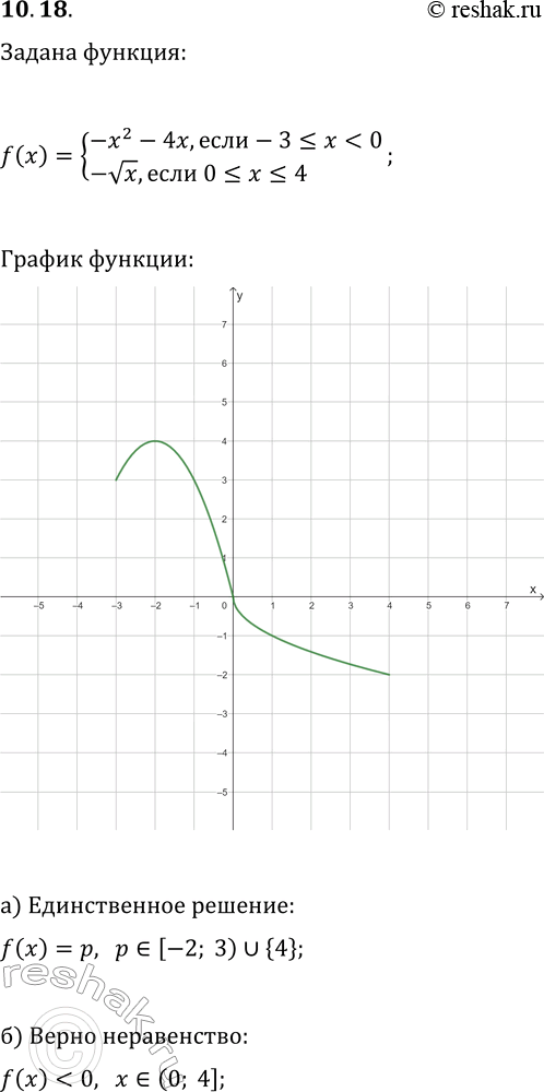 Изображение 10.18. Дана функция y=f(x), где f(x)={-x^2-4x, если...