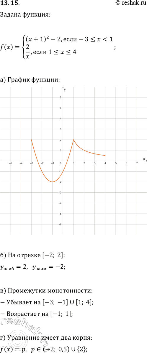 Изображение 13.15. Дана функция y=f(x), где f(x)={(x+1)^2-2, если...