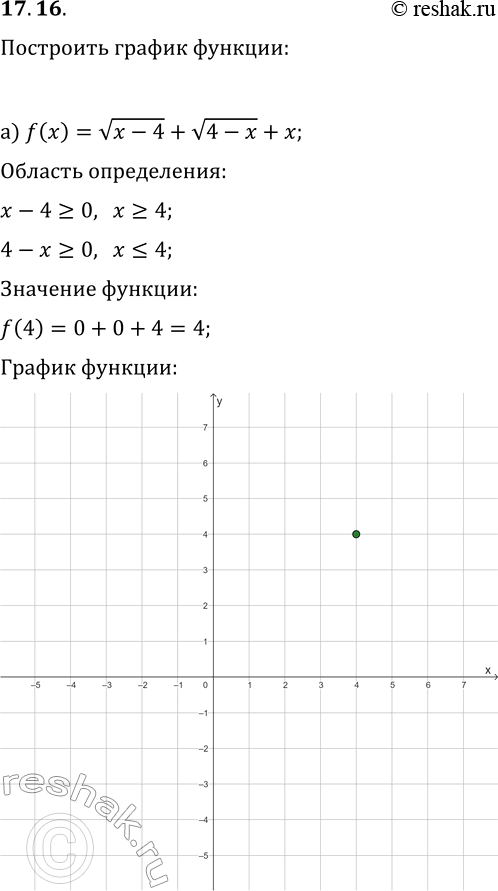 Изображение 17.16. Постройте график функции y=f(x), где:а) f(x)=v(x-4)+v(4-x)+x;б)...