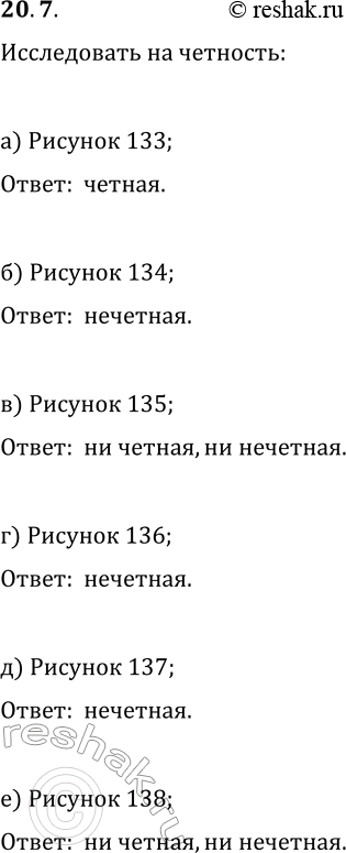 Изображение 20.7. Исследуйте на чётность функцию, график которой изображён на указанном рисунке:а) рис. 133;   в) рис. 135;   д) рис. 137;б) рис. 134;   г) рис. 136;   е) рис....