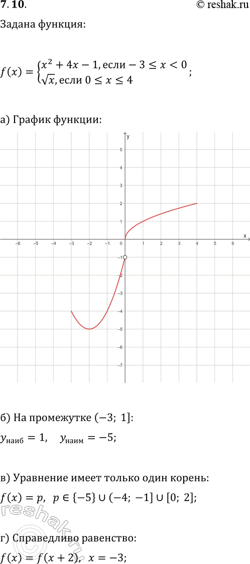 Изображение 7.10. Дана функция y=f(x), где f(x)={x^2+4x-1, если...