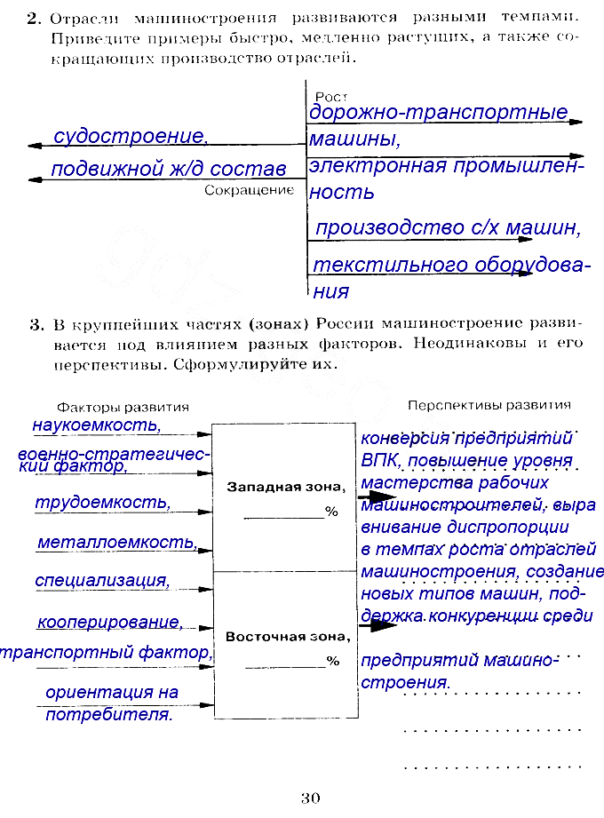 Изображение Страница 30 ГДЗ Рабочая тетрадь Дронов 9 класс