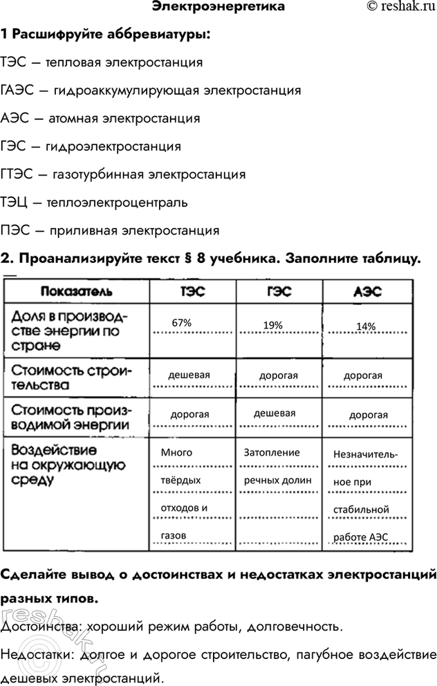 Изображение Электроэнергетика1 Расшифруйте аббревиатуры:ТЭС – тепловая электростанцияГАЭС – гидроаккумулирующая электростанцияАЭС – атомная электростанцияГЭС –...