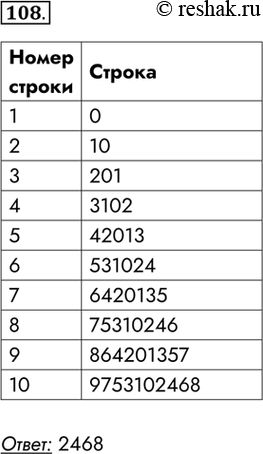 Изображение 108. В начальный момент времени записана цифра 0. Ha каждом из следующих девяти шагов выполняются такие действия: в очередную строку записывается следующая по порядку...