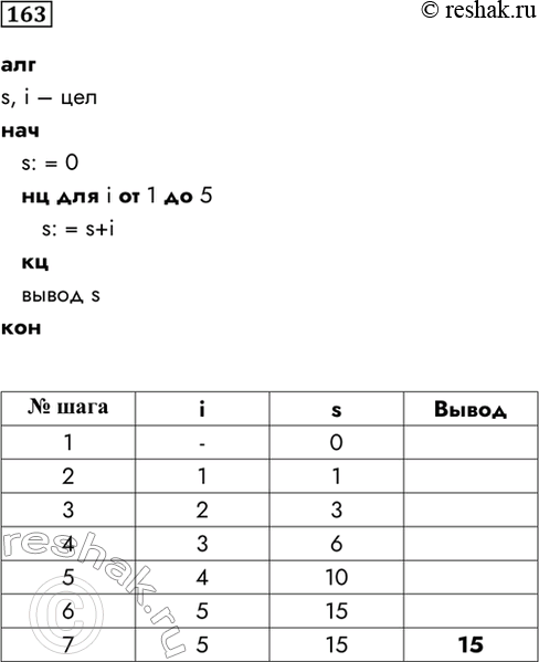 Изображение 163. Запишите на алгоритмическом языке алгоритм, представленный блок-схемой. Заполните таблицу.алгs, i – целначs: = 0нц для i от 1 до 5 s: = s+iкцвывод...