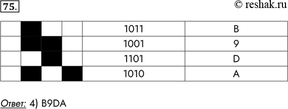 Изображение 75.	Чёрно-белое растровое изображение кодируется построчно, начиная с левого верхнего угла и заканчивая npавым нижним углом. При кодировании 1 обозначает белый цвет, а 0...