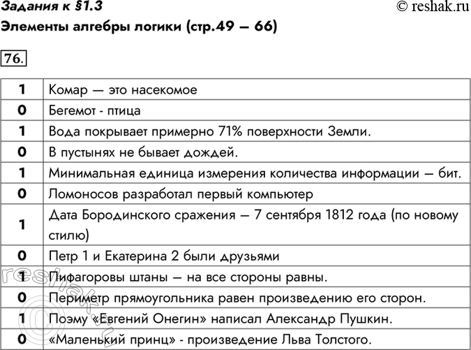 Изображение Задания к §1.3Элементы алгебры логики (стр.49 – 66)76. Запишите по одному истинному и одному ложному высказыванию И3 биологии, географии, информатики, истории,...