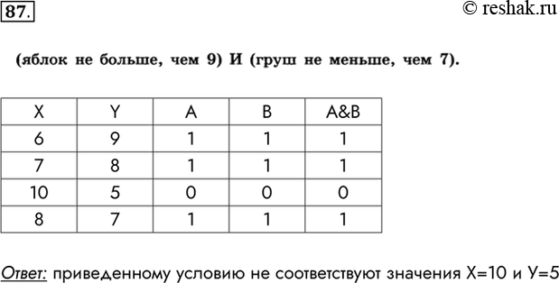 Изображение 87.	B корзине находятся X яблок и У груш, всего 15 плодов. Известно, что:(яблок не больше, чем 9) И (груш не меньше, чем 7). Какие значения X и Y не соответствуют этому...