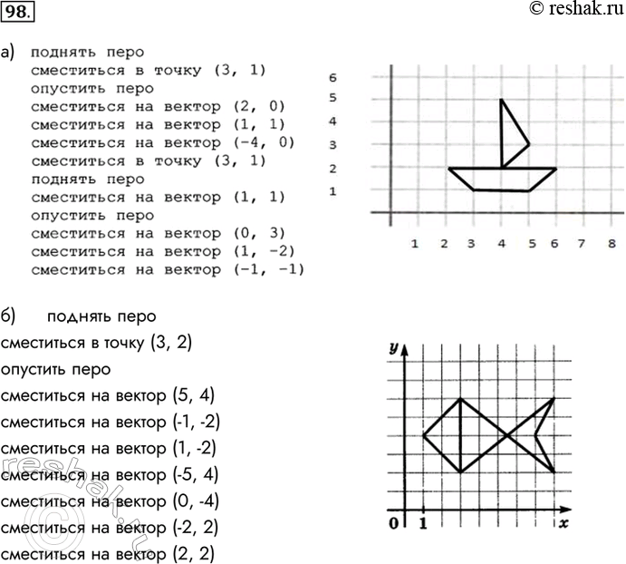 Изображение 98.	Исполнитель Чертёжник действует на координатной плоскости. У него есть перо, которое может быть поднято или опущено. При поднятом пере Чертёжник просто перемещается...