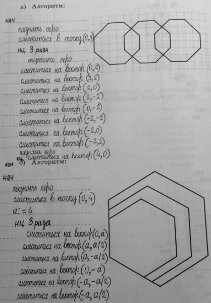 Изображение 161. Напишите для Черепахи алгоритм рисования фигуры.а) использовать Черепахаалгнач. цел х. вещ у. х:=20. у:=х*sqrt(2). опустить хвост. нц 3 раз. ....