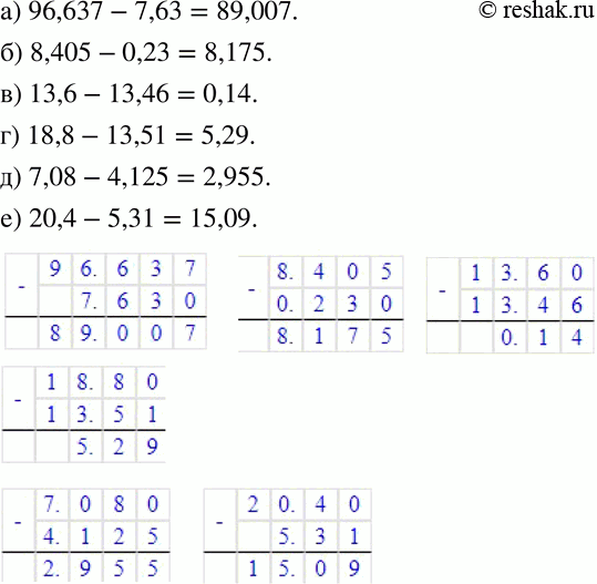 Изображение 165 Вычислите:а) 96,637 - 7,63;б) 8,405 - 0,23;в) 13,6 - 13,46;г) 18,8 - 13,51;д) 7,08 - 4,125;е) 20,4 -...