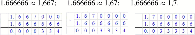 Изображение 268 Округлите число 1,666666 до тысячных; до сотых; до десятых. В каждом случае найдите разность между полученным приближённым значением и данной...