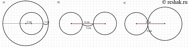 Изображение 288 Постройте две окружности по данным, приведённым в таблице. В каждом случае найдите расстояние между самыми близкими точками двух окружностей.Расстояние между...