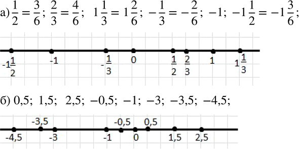 Изображение 610 а)	Начертите координатную прямую с единичным отрезком, равным 6 клеткам. Отметьте на ней точками числа 1/2, 2/3, 1*1/3, —1/3, -1, -1*1/2. б) Начертите координатную...