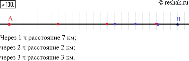 Изображение 100. Лодка А плывёт против течения реки со скоростью 3,5 км/ч. Плот B плывёт по реке со скоростью 1,5 км/ч. Сейчас расстояние между ними 12 км (см. рисунок).Покажите...