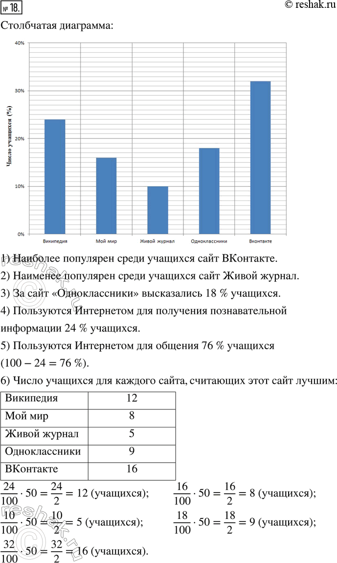 Изображение 18. В шестых классах был проведён опрос 50 учащихся о том, какой сайт в Интернете они считают лучшим. Назвать можно было только один сайт. В таблице приведены названные...