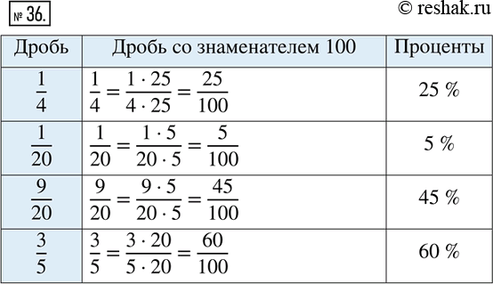 Изображение Упр.36 ГДЗ Тетрадь-тренажёр Бунимович 6 класс