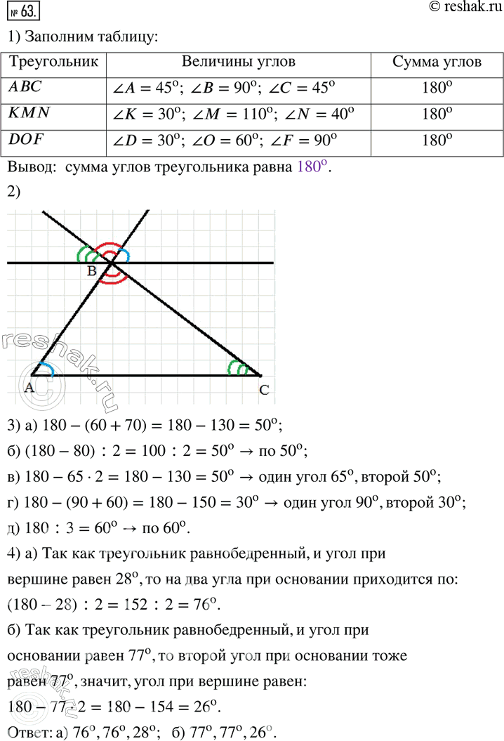 Изображение 63. 1) В каждом треугольнике измерьте с помощью транспортира величины углов. Результаты занесите в таблицу. Найдите сумму углов треугольника.Сделайте вывод: сумма...