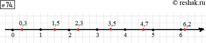 Изображение 74. Покажите стрелками примерное положение на координатной прямой точек, соответствующих указанным...