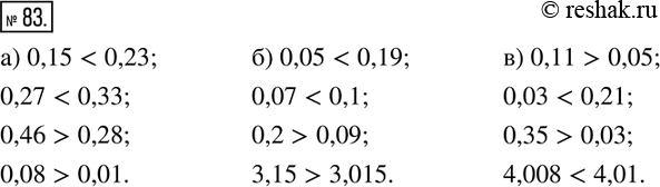Изображение 83. Впишите знак > или...