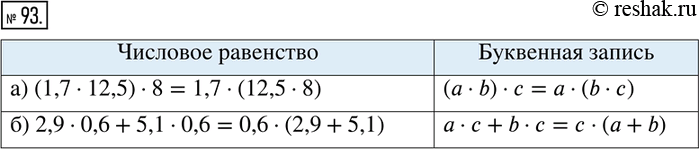 Изображение 93. Каждое числовое равенство, приведённое ниже, иллюстрирует некоторое свойство арифметических действий. Запишите это свойство с помощью букв.Числовое...