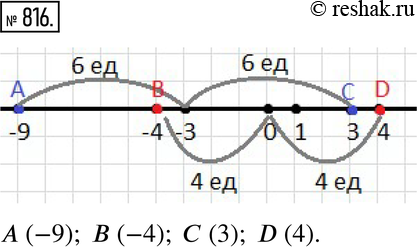 Изображение 816. Начертите координатную прямую и отметьте на ней красным карандашом точки, удалённые от точки 0 на 4 единицы, и синим карандашом точки, удалённые от точки -3 на 6...