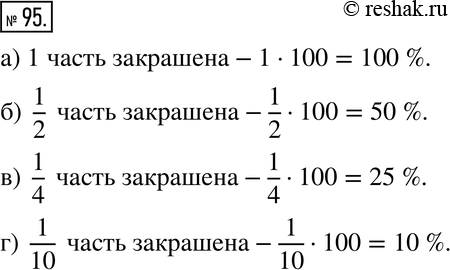 Изображение 95. Какая часть прямоугольника закрашена (рис. 1.8, а-г)? Выразите эту часть в...