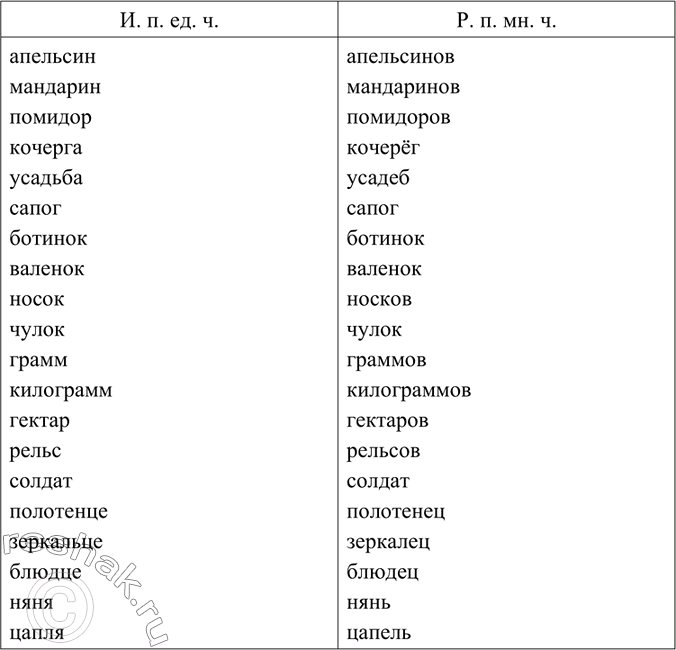 Изображение Прочитайте текст. Сформулируйте и запишите основную мысль текста. Назовите средства выразительности, которые используются в тексте.Слово — тончайшее прикосновение к...