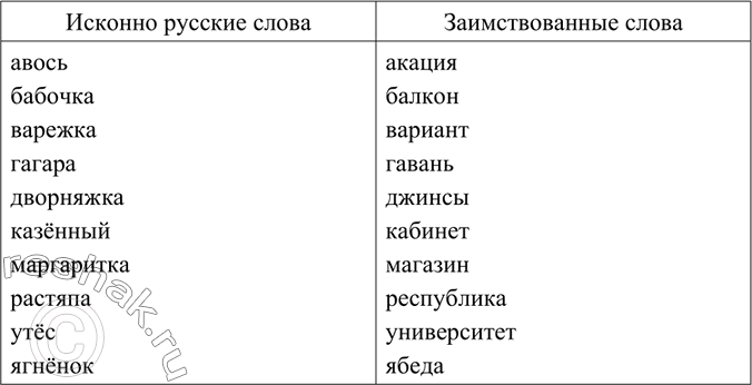 Изображение Прочитайте. Как объяснил М. Пришвин, почему он работает с черновиками? Спишите. В каких словах есть орфограмма «Гласные в приставках пре- и при-»? Обозначьте состав...