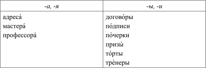 Изображение Упр.8 ГДЗ Ладыженская Баранов 6 класс