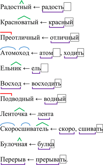 Изображение Заполните таблицу 2-3 примерами. Как бы вы её озаглавили?ПадежР.  Д.  Т. ...