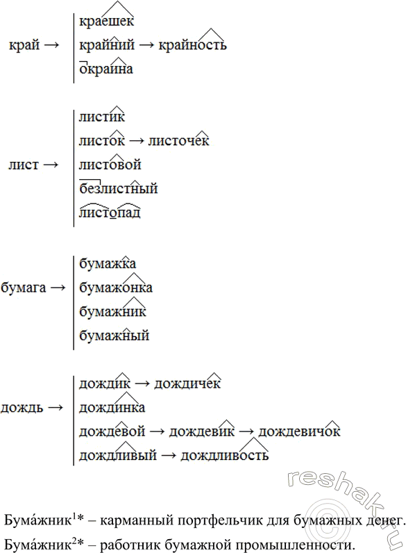 Изображение Расположите данные однокоренные слова с учётом последовательности образования их друг от друга. Вы создадите словообразовательные гнёзда.Образецлес ->лесной ->...