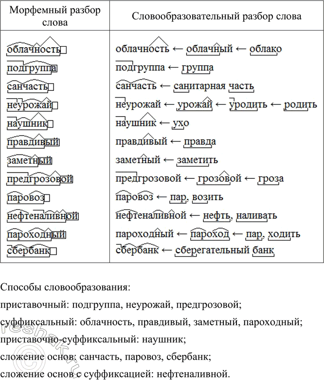 Изображение Сочинение. Опишите по выбору помещение, используя составленный план и собранные материалы (см. упр. 182). Озаглавьте сочинение. Определите его основную мысль. В каком...