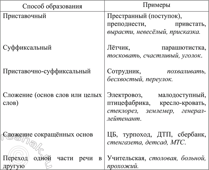 Изображение Спишите, обозначая условия выбора букв о и е после шипящих в суффиксах и окончаниях существительных. Вставьте пропущенные знаки препинания.1. Куда пастуш..к, туда и...
