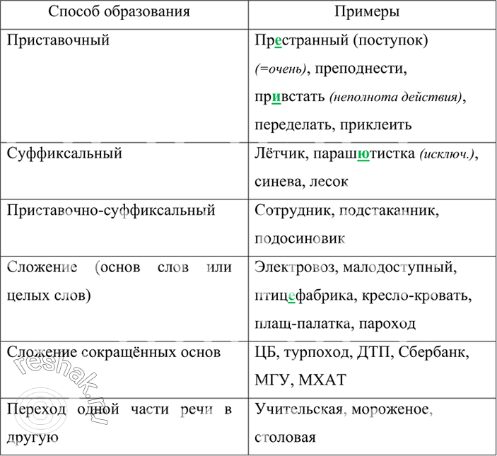 Изображение Спишите, обозначая условия выбора букв о и е после шипящих в суффиксах и окончаниях существительных. Вставьте пропущенные знаки препинания.1. Куда пастуш..к, туда и...