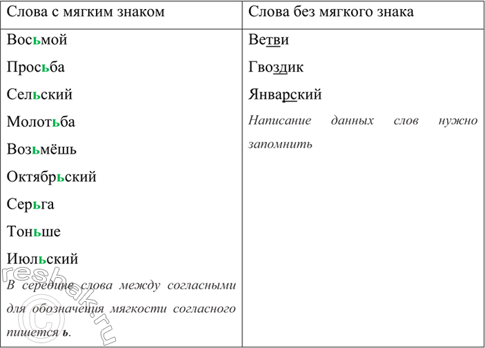 Изображение Прочитайте диалоги. В каких ситуациях общение было удачным? Какие компоненты не учтены в других случаях?— Папа, помоги мне, пожалуйста, найти материал о медведях.— Я...