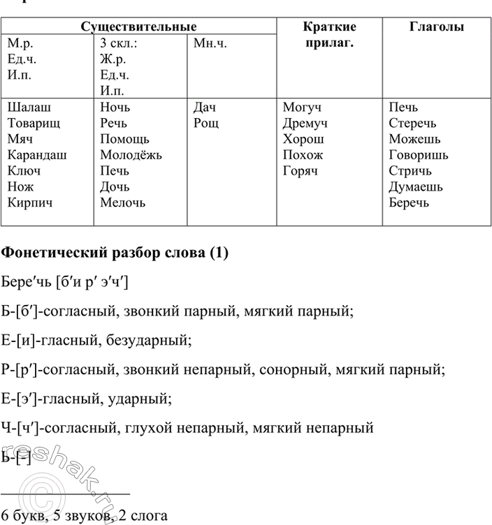 Изображение Запишите однокоренные прилагательные, образованные от данных существительных. В каких словах наблюдается чередование гласных в корне?1. Нефть -> нефтяной; земля,...