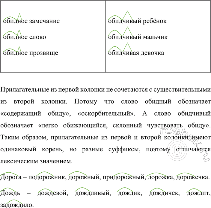 Изображение Заполните таблицу данными словами.пере	воз	к	аЗаоблачный, перелесок, сбережём, выросли, резьба, безбрежный, надпись,...