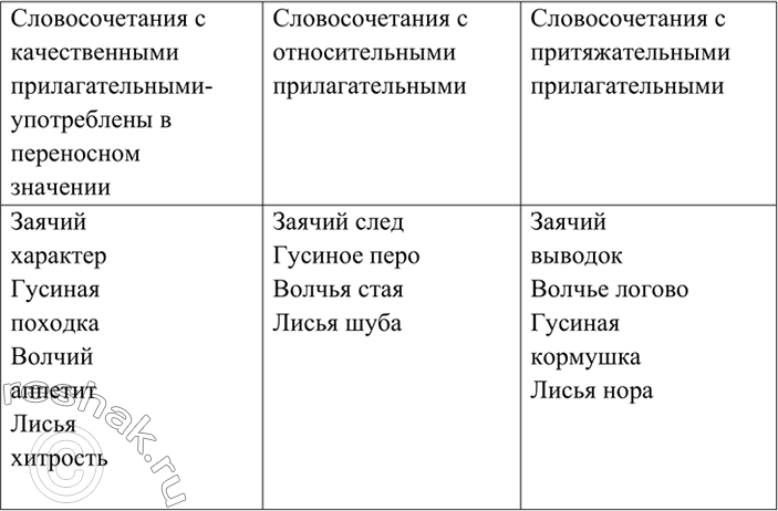 Изображение Диктант из слов с непроверяемыми орфограммами, правописание которых изучалось в теме «Имя...