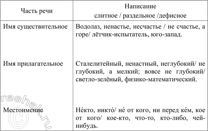 Изображение Найдите ошибки в образовании форм глаголов и местоимений. Спишите, внося необходимые исправления. Подчеркните главные члены в 1-3 предложениях. 1 21. Кто из девочек...